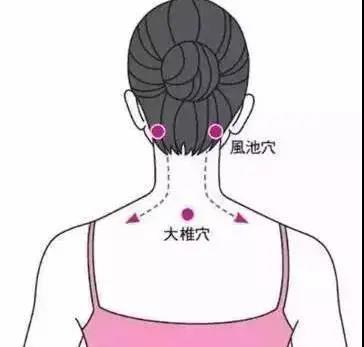 艾灸后，如何判斷經(jīng)絡(luò)是否已打通！