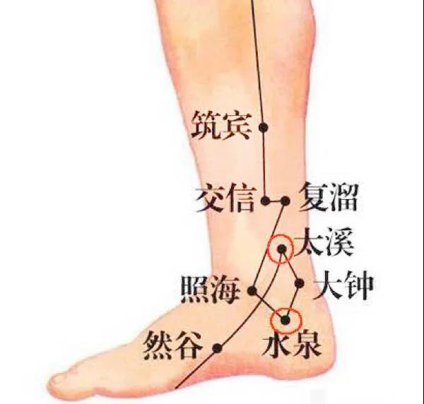 人體“消毒穴”每周灸4次，逼出陳年藥毒！