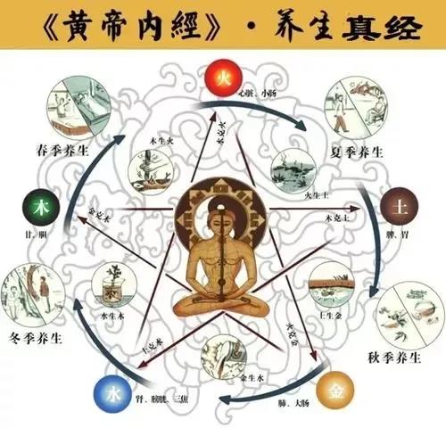 同是艾灸，為什么有人見效快有人見效慢？