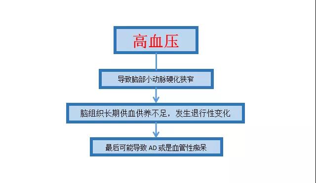 3大法寶助你“遠(yuǎn)離老年癡呆”！艾灸4穴喚醒沉睡的大腦！