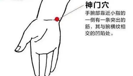 艾灸神門穴，緩解失眠，心律不齊