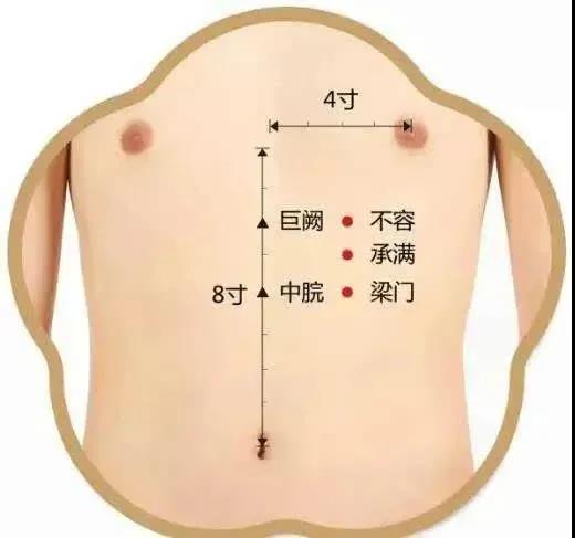 酸甜苦臭咸，口味異常怎么辦？脾胃失調灸哪里？